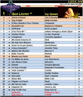 Ranking 544 de 2007